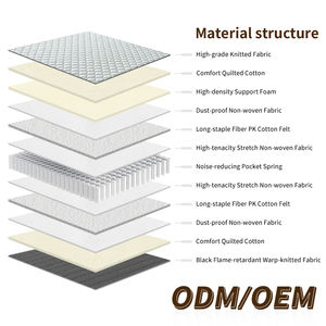 Modern <b>King</b> Queen <b>Size</b> Hospital Use Pocket Spring <b>Mattress</b> Durable <b>Orthopedic</b> Breathable Hypo-Allergenic Eco-Friendly Knitted - Product Image 3