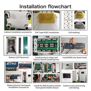 <span class=keywords><strong>PL</strong></span> Stock 280Ah 314ah 320ah Diy 锂离子电池盒 16kwh 51.2V 48V Diy Lifepo4 家用太阳能套件电池套件 - Product Image 6