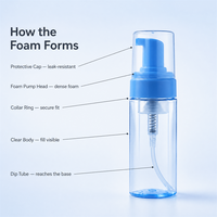 Flacon pompe vide rechargeable bleu pour mousse, distributeur de savon moussant pour le visage, idéal pour les voyages, hôtels, salons et emballage de savon liquide