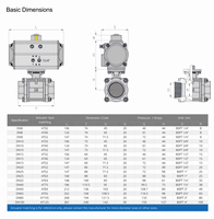 Vanne à boisseau sphérique pneumatique 3 pièces, corps en acier inoxydable 316L, options de joint PTFE FPM EPDM, soudée, DN15-DN100, directement de l'usine
