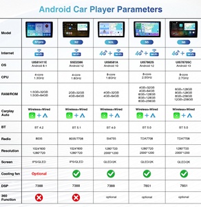 7/9/10/11/12.3/13 Inch Xe Stereo 7862 7870 Android Autoradio 2Din IPS QLED Màn Hình Cảm Ứng MP5 DVD Player Multimedia Carplay - Product Image 6