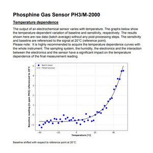 เซ็นเซอร์ตรวจจับก๊าซฟอสฟีน Membrapor PH3/M-2000 ความแม่นยำสูงด้วยระบบไฟฟ้าเคมีสำหรับการตรวจจับก๊าซพิษ - Product Image 4