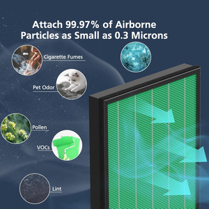 Filtre de remplacement 400/400S pour <span class=keywords><strong>Coway</strong></span> AIRMEGA Max2 400 400S 400(G) 400S(G) Ensemble de filtres HEPA et charbon actif vert - Product Image 5