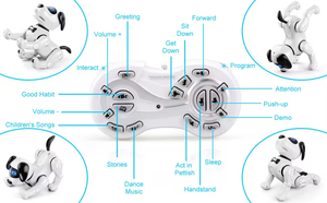 Ept - Perro Robot Inteligente Electrónico de Tamaño Real, Juguete Robótico con IA, Robot RC en Venta, Robot para Niños que Camina, Baila y Canta - Product Image 4