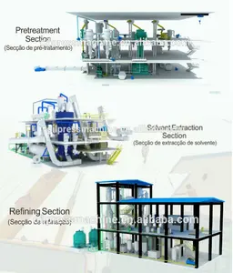 Impianto di estrazione con solvente di semi di senape/colza/colza, macchina e attrezzatura per l'estrazione di solventi da piccola a grande capacità