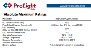 ไฟ LED สีแดง High Bright ProLights PQ2N-4LRE-W 1616 CSP 620‑630nm 350mA 2.0‑2.4V 50‑113lm แหล่งกำเนิดแสง 130 องศา - Product Image 5