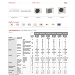 เครื่องปรับอากาศมิตซูบิชิ MSZ-HR25 9000 BTU แบบแยกส่วน ใช้สารทำความเย็น R32 ประหยัดพลังงานระดับ A++ ระบบอินเวอร์เตอร์ - Product Image 3