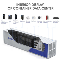 Centre de données extérieur déplaçable, solution informatique tout-en-un, déploiement rapide |   Conteneur modulaire étanche à la poussière et à l'eau