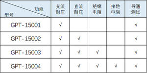 GWinstek GPT-15000 série 500VA Analisador de Segurança Elétrica - Product Image 4