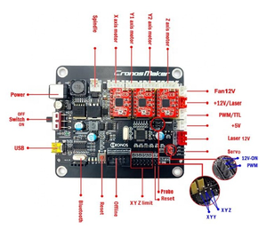 Grabador láser <span class=keywords><strong>CNC3018</strong></span> PRO Max, máquina enrutadora de madera con control fuera de línea GRBL ER11 - Product Image 4
