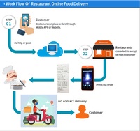 Tablet POS Android 4G Murah untuk Restoran KFC dengan Layanan Pengiriman Makanan Online dan Printer Struk Termal