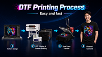 Imprimante DTF A1 600MM avec tête d'impression Xp600/I1600/I3200 et machine à secouer la poudre, imprimante de transfert DTF pour T-shirts 60cm, directement de l'usine