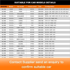 Masuma 48830-32040ตัวกันโคลง ML-9006เพลาล้อหลังซ้ายและขวาชิ้นส่วนรถยนต์สำหรับ Lexus RX300 & Toyota Highlander - Product Image 5