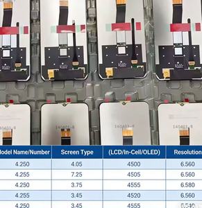 Pantalla Táctil Digitalizadora de Repuesto para Teléfono Móvil, Calidad Original Probada, Piezas de Reparación para Redmi 6/6A, 1 Año de Garantía, TFT - Product Image 2