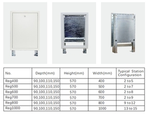 Wifi-kiểm soát HVAC đa dạng bao vây nhiệt phân phối đơn vị sưởi ấm tủ cho sàn hệ thống sưởi ấm - Product Image 6