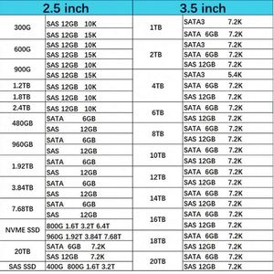 Nuevo en Stock, Disco Duro SAS IBX de 3.5 Pulgadas, 12GB, 7.2K RPM, 8TB, 0F27425 para Servidor - Product Image 6