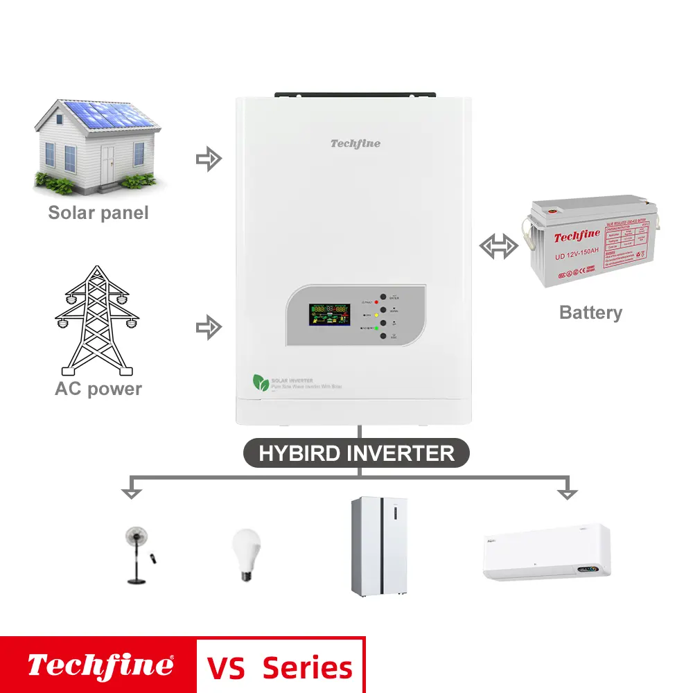 Inversor solar de 12.5kva, 10KW, 48V CC a CA, los diez mejores en China, inversor de controlador híbrido fuera de la red MPPT 120A para el hogar