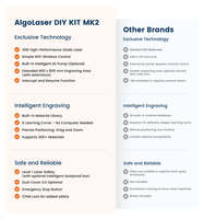 AlgoLaser DIY KIT MK2 Graveur Diode 10W CNC Refroidi par Eau USB/Wi-Fi AI/DXF/PLT pour Débutants Bois/MDF/Caoutchouc/Cristal/Pierre Haute Performance