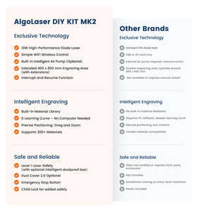 Kit de Grabador Láser de Diodo AlgoLaser DIY MK2 de 10W, Fácil para Principiantes, Máquina Láser Exclusiva de 10W de Potencia - Product Image 2