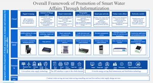 スマート水道メーター 2 インチ大口径光電直読遠隔送信水道メーターデジタル水道メータースマート - Product Image 6