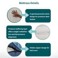 Ensemble de matelas en mousse à mémoire de forme Senyang, taille simple, hybride, imperméable, design compressible, pour usage hospitalier et soins aux patients