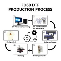 Imprimante DTF avec 2 têtes d'impression Epson Polyvalence multicolore Bords nets Tons vifs pour tout projet