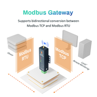 Servidor Serial Industrial W100 RS232 RS485 TTL a WiFi, Gateway Modbus RTU TCP, Montaje en Riel DIN o Pared, Puerto Único