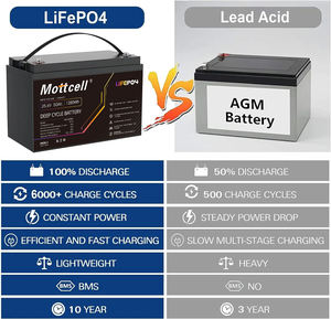 Sistem penyimpanan energi 12v 200AH, Penyimpanan Energi lifepo4 sel isi ulang 12.8V 200AH lifepo4 baterai baterai ion lithium - Product Image 6