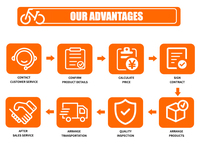 Vélo électrique KOOLUX Ebike Long Range Fat Tire X9 Mini avec moteur 250W, freins hydrauliques, prêts à rouler, batterie lithium 48V pour enfants