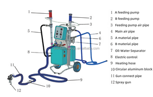 JX-Q30 Chất lượng cao chi phí hiệu quả Polyurethane PU bọt phun - Product Image 2