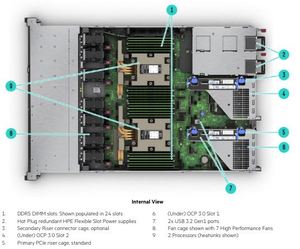 DL365 Gen11 โปรเซสเซอร์ EPYC รุ่นที่ 4 ความจุ 6.0 TB พร้อม DDR5 256 ตัว ช่องใส่หน่วยความจำ 24 ช่อง รวมพัดลม 5 ตัว - Product Image 5