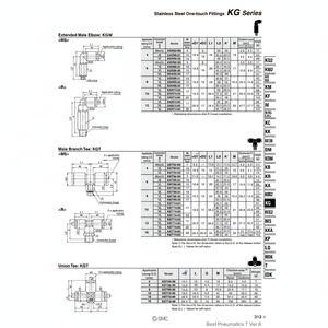 นิวเมติก SMC ฟิตติ้งแบบ one-touch KGW10-02S ชิ้นส่วนนิวเมติก - Product Image 1