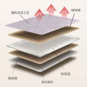 Couvertures électriques imperméables à succès avec élément chauffant PTC, protection contre la surchauffe, thermostat réglable, éclairage pour voiture, camping-car et extérieur - Product Image 2