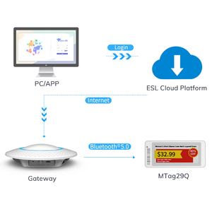 Minew 4-צבע 2.9 אינץ eL תוויות מדף אלקטרוני סופר דיגיטלי חכם סופר תוויות - Product Image 2