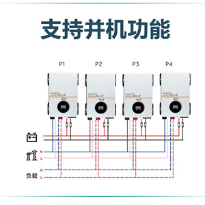 อินเวอร์เตอร์พลังงานแสงอาทิตย์ไฮบริด Shangwei 48V 60A 3KW 10KVA เฟสเดียว สำหรับใช้ในบ้าน - Product Image 3