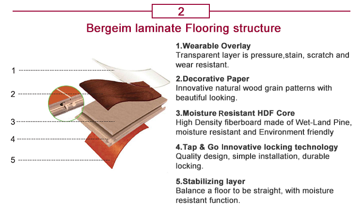 Luxury HDF laminate flooring EIR Surface modern design waterproof anti-scratch 8-12mm laminate flooring