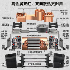 เครื่องอัดอากาศแบบพกพาสองสูบ 12V 220W 45 ลิตร/นาที สำหรับเติมลมยางรถยนต์ - Product Image 2