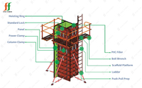 Système de coffrage personnalisé pour piliers carrés en béton et acier pour la construction industrielle, Matériaux de construction Alibaba en Chine