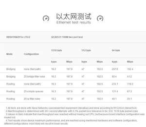MikroTik RBSXTR & Kit R11e-LTE6 SXT Kit pont sans fil 4G Kit pont sans fil 4G SXT LTE Kit routeur alimentation PoE LTE6 SXT - Product Image 5