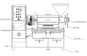 Expulsor de Aceite Resistente al Desgaste para Soja y Palma, de Alta Resistencia, Gran Durabilidad y Larga Vida Útil - Product Image 6