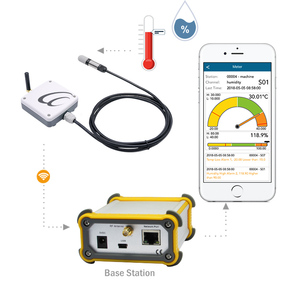 เซ็นเซอร์ IoT ควบคุมแบบไร้สาย ตรวจสอบออนไลน์ LORAWAN RS485 เครื่องวัดความชื้นในดิน อุณหภูมิ ความชื้น เซ็นเซอร์ไร้สาย - Product Image 3