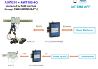 Medidor de Potencia Multi-Loop IoT Acrel ADW210 con CT de Núcleo Dividido, 4 Circuitos, 4G LORA WIFI para Retrofit de Gabinetes