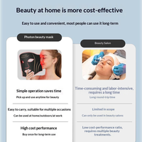 Masque facial LED portable Collagen Boost, lumière bleue, masque de beauté multifonctionnel, lumière rouge, masque facial LED électrique professionnel