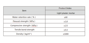 Vữa thạch cao trát Tường Mới và cũ sửa chữa san lấp mặt bằng - Product Image 2