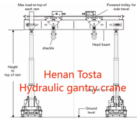 Booms télescopiques Systèmes de portique télescopique 400T portique hydraulique pour le levage