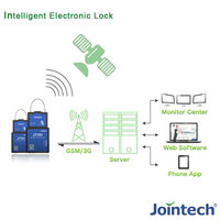 Système de suivi électronique des marchandises ECTS, cadenas intelligent portable avec étiquette de suivi