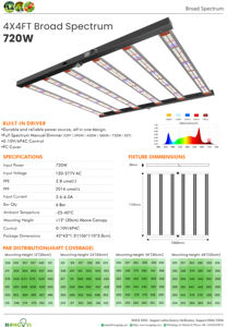 2025 हॉट-सेलिंग 720w इको प्लस के नेतृत्व में हल्के पूर्ण स्पेक्ट्रम के लिए 6 बार बढ़ते हुए वाणिज्यिक संयंत्र के लिए 6 बार 2.7 - Product Image 4