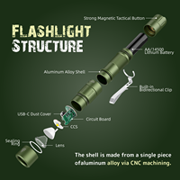 Lampe torche LED tactique S21 puissante et lumineuse 880 lumens, étanche IP68, rechargeable par USB, en aluminium, mini, magnétique, portée 300-400M
