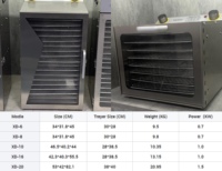 Deshidratador de Alimentos Profesional Inteligente con Calefacción Eléctrica, Material SUS304, Bajo Ruido, para Carne Seca y Champiñones