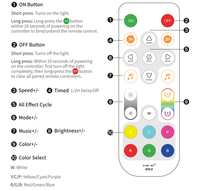 Contrôleur LED RGBW IoT double mode SP544E, 4 canaux, télécommande intelligente, commande vocale pour bande LED